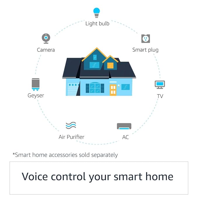 Echo Dot (4th Gen, 2020 release) with clock