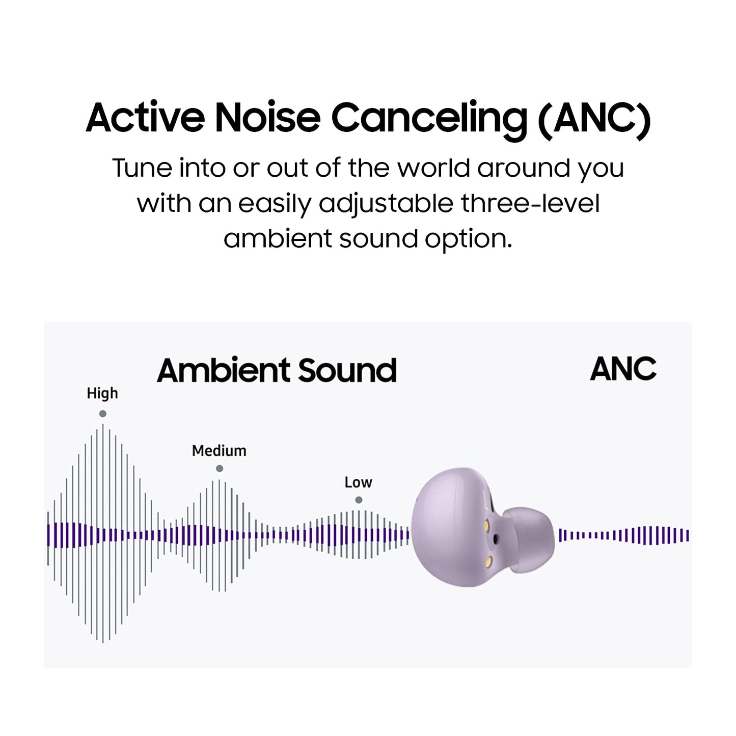 Samsung Galaxy in Ear Buds 2|Active Noise Cancellation, Auto Switch Feature, Up to 20Hrs Battery Life, (Open Box)