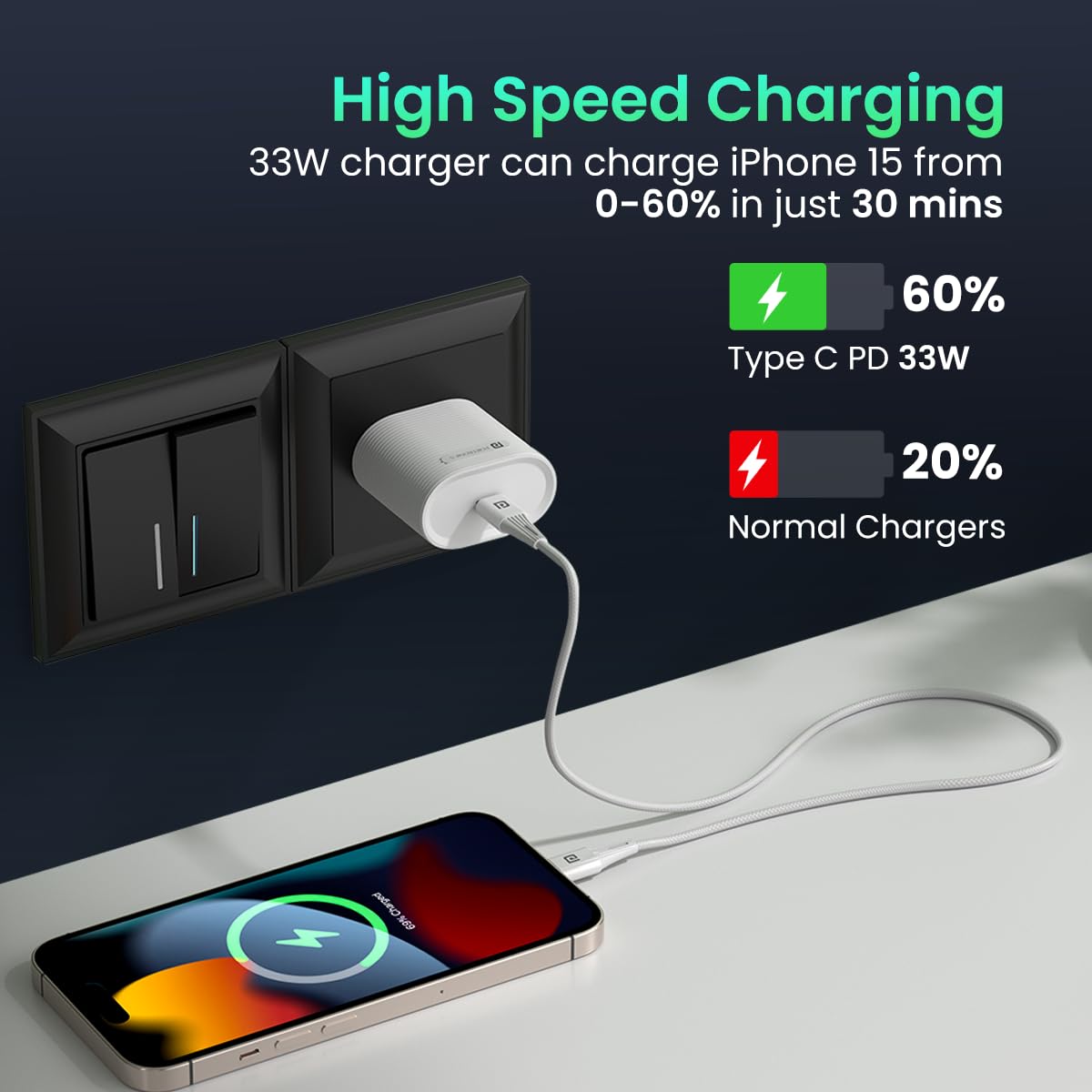 Portronics Adapto 33G 33W GaN Type C PD Port Fast Wall Charger comes with 60W Nylon Braided Type C to Type C fast charging cable, Compatible with iPhone 8…