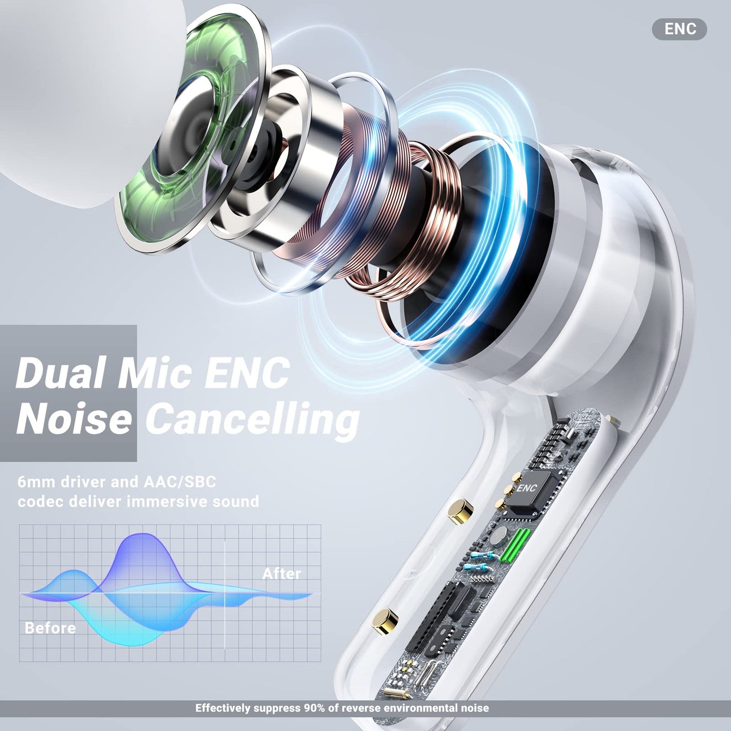 ACEFAST Wireless Earbuds, Bluetooth Headphones with ENC Noise Canceling