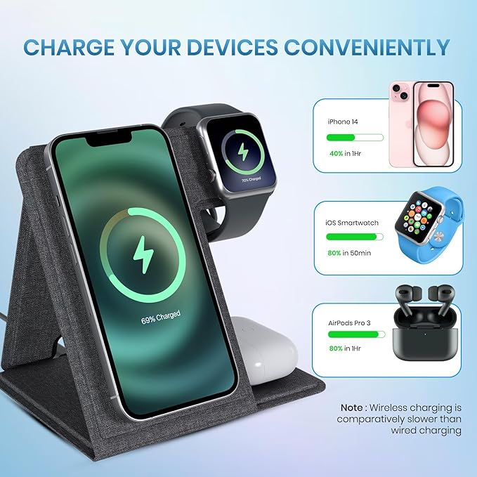 Portronics Freedom Fold 3 15W 3 in 1 Foldable MagSafe Compatible Wireless Charger for iPhone 12 & above Series, Apple Watches & AirPods with Premium PU Leather, 1M Type C Charging Cable(Black)