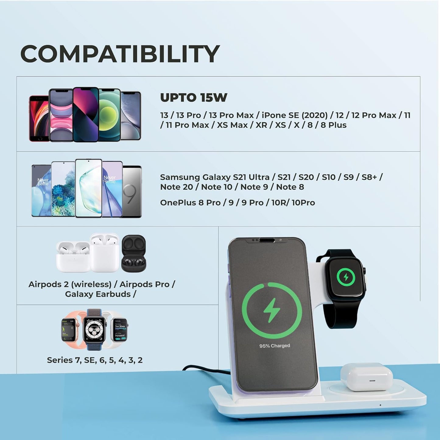 (Seald Pack) HAMMER Flex 3.0 3-in-1 Wireless Charging Dock [15W Fast Charger] [Mag-Safe Compatible] for iPhone 13, 12 Series | iWatch 7,SE,6,5,4,3,2 | AirPods 2,3, Pro (White)