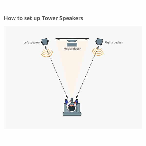 F&D T60X 110 Watt Wired Tower Speaker