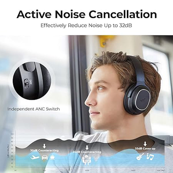Tribit QuietPlus 72 Over Ear Wireless Headphones
