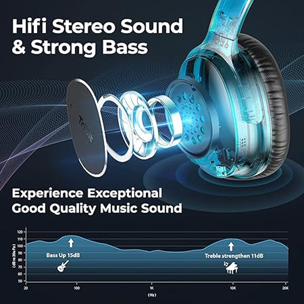 Tribit QuietPlus 72 Over Ear Wireless Headphones
