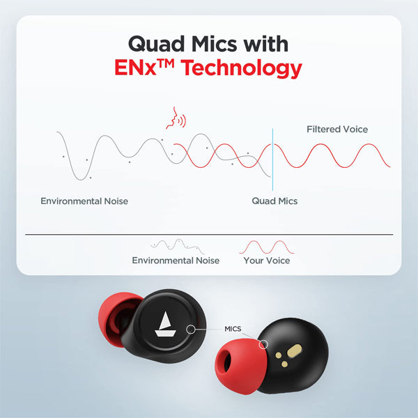 boAt Airdopes 500 ANC Wireless Earbuds